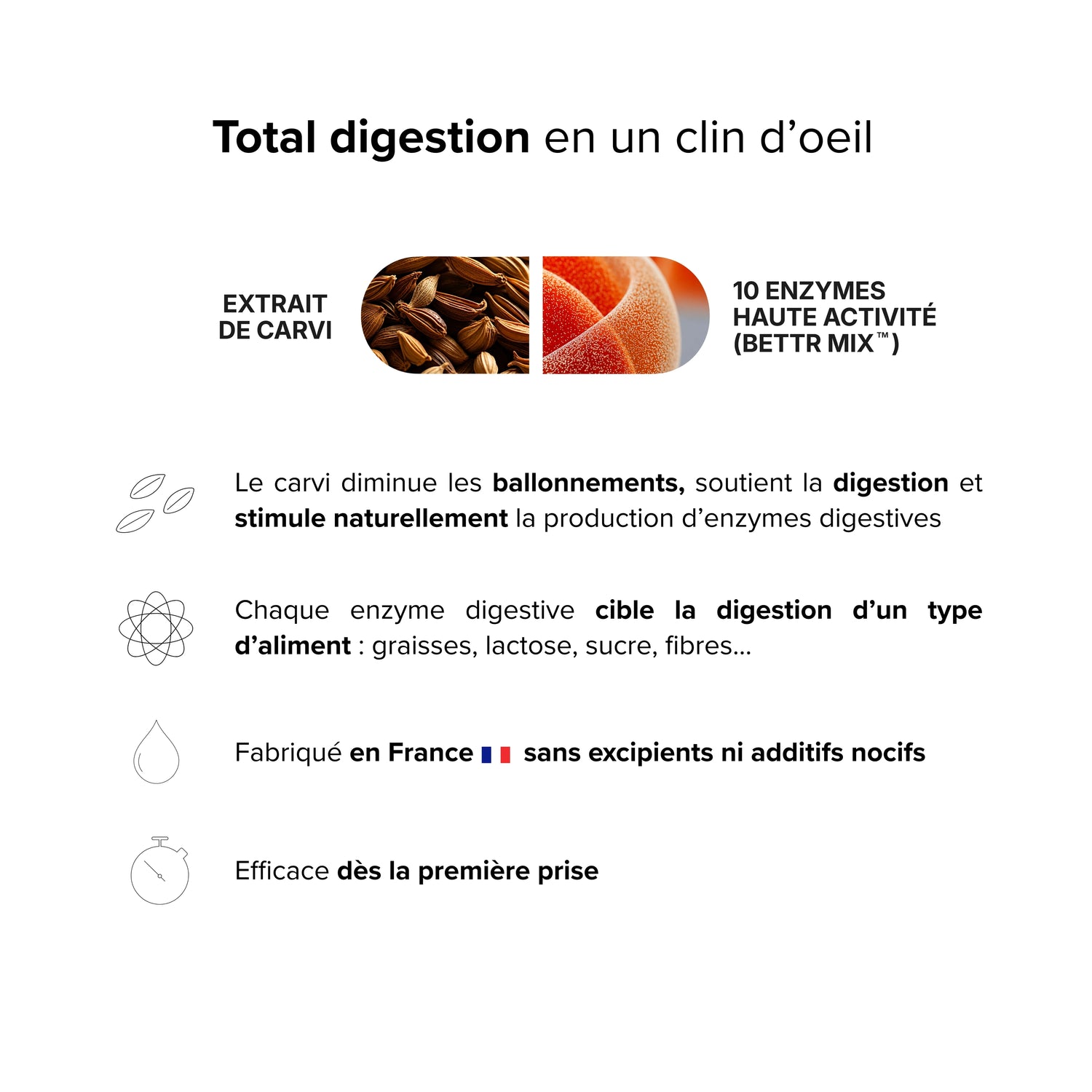 Total digestion