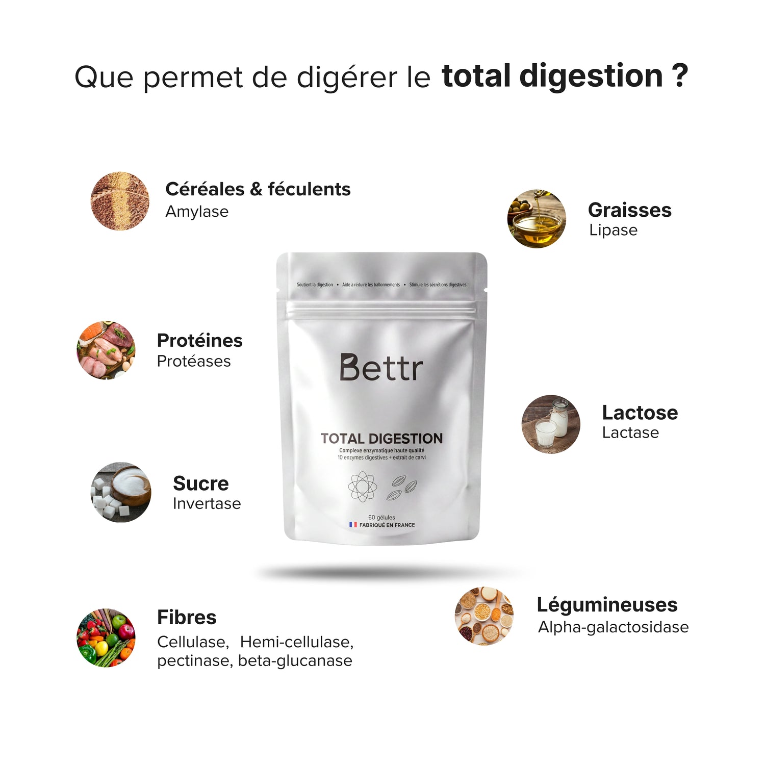 Total digestion